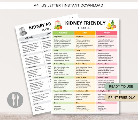 Kidney Friendly Food List, Renal Diet Chart, Eat Limit Avoid Kidney Disease Food List, Kidney Health Low Potassium & Low Sodium Food Chart