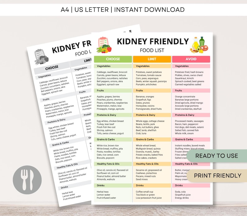 Kidney Friendly Food List, Renal Diet Chart, Eat Limit Avoid Kidney Disease Food List, Kidney Health Low Potassium & Low Sodium Food Chart