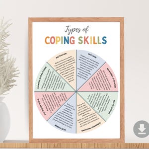 Arten von Bewältigungsfertigkeiten Poster, Gesunde Bewältigungskonzepte, Calming Corner, Therapie Büro Dekor Kunst, Beruhigungskonzepte, Poster für psychische Gesundheit