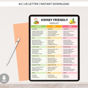 Kidney Friendly Food List, Renal Diet Chart, Eat Limit Avoid Kidney Disease Food List, Kidney Health Low Potassium & Low Sodium Food Chart
