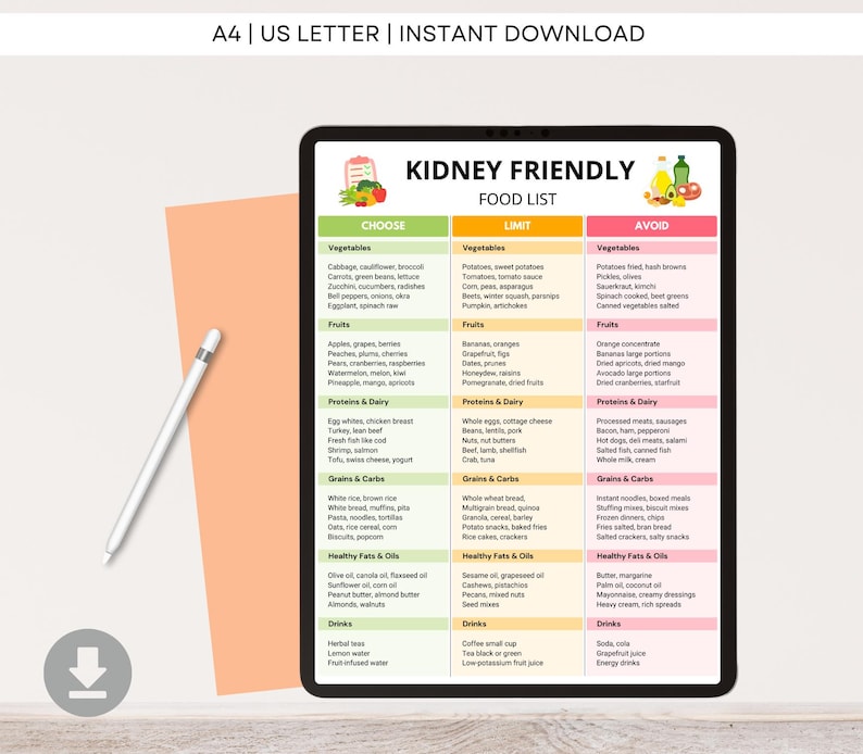 Kidney Friendly Food List, Renal Diet Chart, Eat Limit Avoid Kidney Disease Food List, Kidney Health Low Potassium & Low Sodium Food Chart