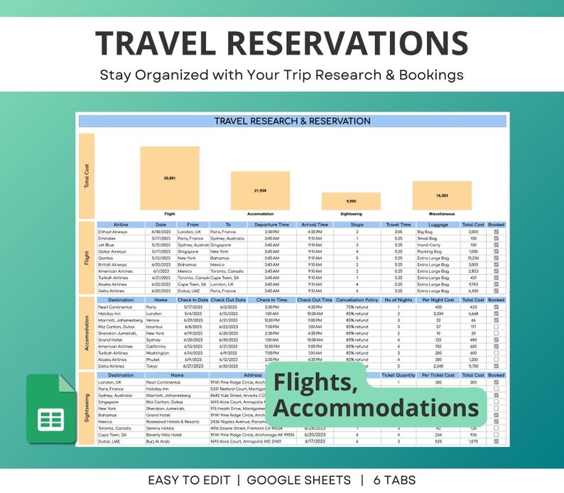 Travel Planner Google Sheet, Travel Itinerary Template, Travel ...