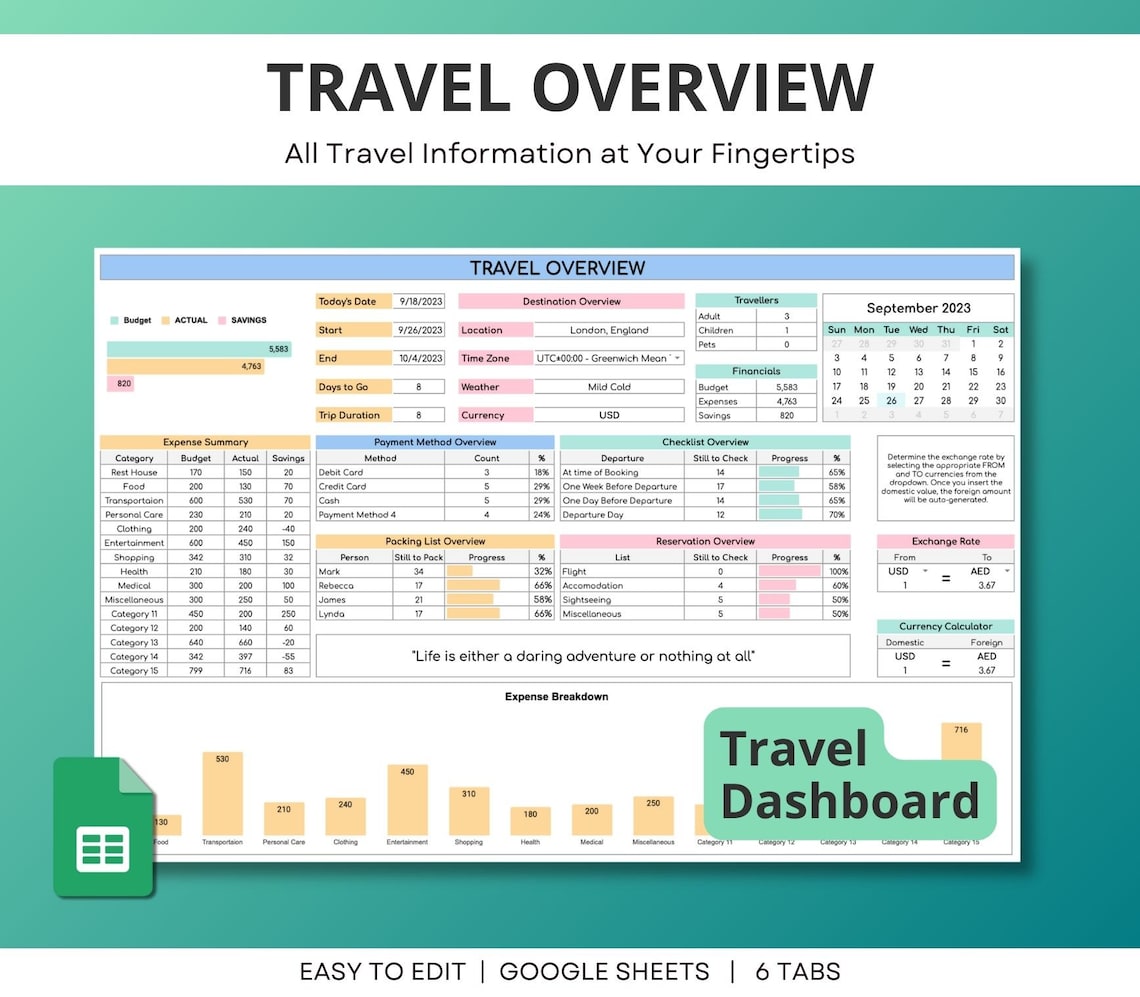 Travel Planner Google Sheet, Travel Itinerary Template, Travel ...