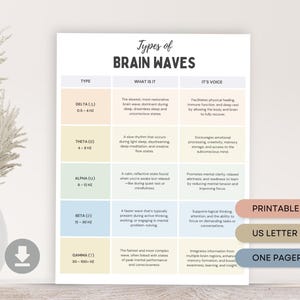 May include: A printable US Letter-sized chart titled "Types of Brain Waves" with a table detailing Delta, Theta, Alpha, Beta, and Gamma waves. The chart includes descriptions of each wave type and its voice.