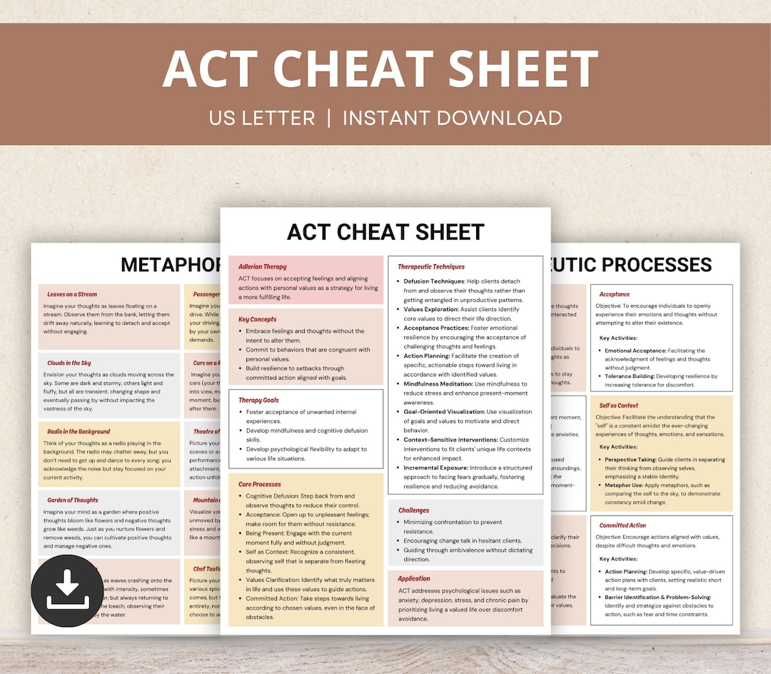 Acceptance Commitment Therapy Cheat Sheet, ACT Worksheets, ACT ...