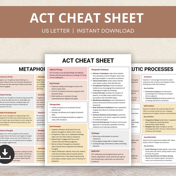 Acceptance Commitment Therapy Cheat Sheet, ACT Worksheets, ACT Metaphors, ACT Therapeutic Process, Reference Sheet, Act Treatment Resource