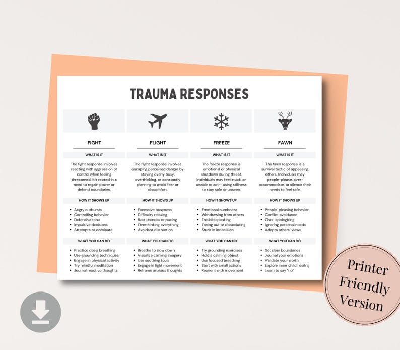 4F Trauma Response Chart, Fight Flight Freeze Fawn Response Worksheet, Trauma Processing, Trauma Informed Therapy Tool, Counselling Resource