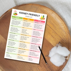 Kidney Friendly Food List, Renal Diet Chart, Eat Limit Avoid Kidney Disease Food List, Kidney Health Low Potassium & Low Sodium Food Chart
