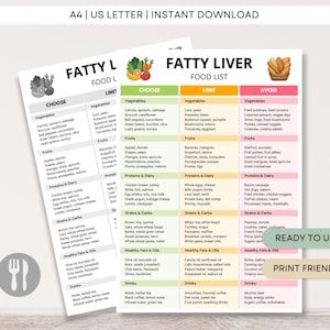 Op de afbeelding: Een afdrukbare voedingslijst met de titel "Fatty Liver Food List" met secties voor "Kies", "Beperk" en "Vermijd". Het document is A4-formaat en bevat een afbeelding van groenten en een broodmand. De tekst "Ready to Use" en "Print Friendly" zijn ook zichtbaar.