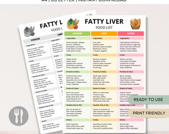 May include: A printable food list titled "Fatty Liver Food List" with sections for "Choose," "Limit," and "Avoid." The document is in US Letter size and includes a graphic of vegetables and a basket of bread. The text "Ready to Use" and "Print Friendly" are also visible.