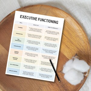 ADHD Executive Functioning Skills & Strategies, Neurodivergent, Impulse Control, Working Memory, ADHD Coping Skills, ADHD Counseling Tool