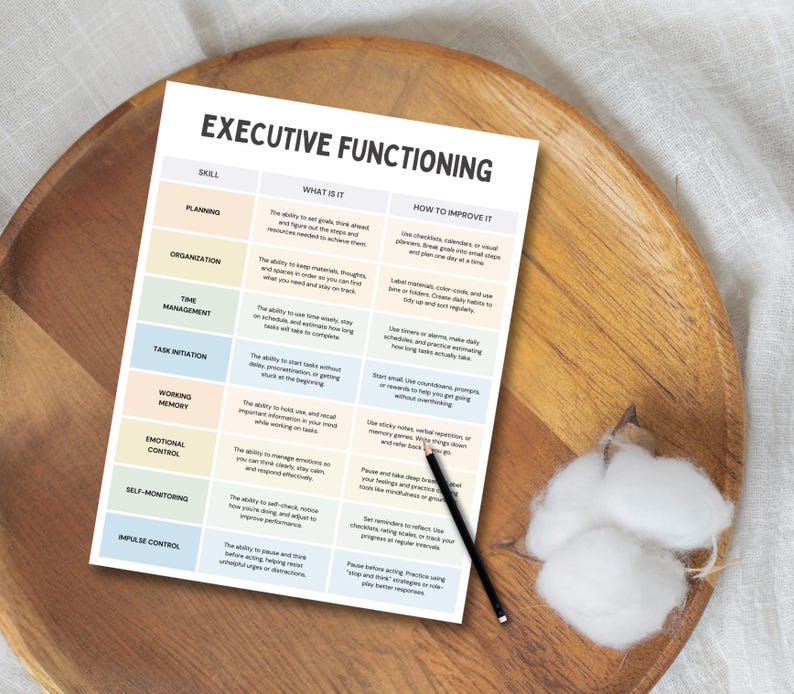 ADHD Executive Functioning Skills & Strategies, Neurodivergent, Impulse Control, Working Memory, ADHD Coping Skills, ADHD Counseling Tool