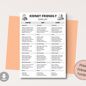 Kidney Friendly Food List, Renal Diet Chart, Eat Limit Avoid Kidney Disease Food List, Kidney Health Low Potassium & Low Sodium Food Chart