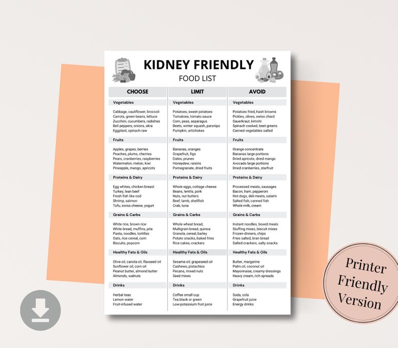 Kidney Friendly Food List, Renal Diet Chart, Eat Limit Avoid Kidney Disease Food List, Kidney Health Low Potassium & Low Sodium Food Chart