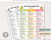 Anti Inflammatory Food List Printable, Reduce Inflammation Diet, Anti Inflammatory Grocery Chart, Autoimmune & IBS Diet, Gut Friendly Food