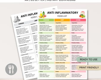 May include: A printable anti-inflammatory food list with categories like 'Choose,' 'Limit,' and 'Avoid.' The document includes sections for vegetables, fruits, proteins, grains, and healthy fats. The text includes 'Ready to Use' and 'Print Friendly' labels.