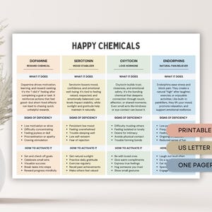 May include: A printable US Letter-sized chart titled "HAPPY CHEMICALS" detailing dopamine, serotonin, oxytocin, and endorphins. Each section lists what the chemical does, signs of deficiency, and how to activate it. The chart is on a white background.