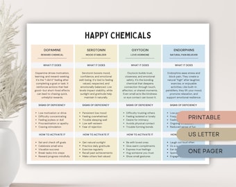 Happy Brain Chemicals, Happy Hormones, Dopamine Oxytocin Serotonin Endorphins Natural Boost, Happy Brain Chemistry, Mental Health Awareness