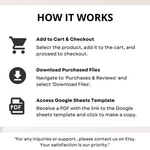 Op de afbeelding: Een diagram dat laat zien hoe je digitale bestanden kunt kopen en downloaden van Etsy. De stappen omvatten het toevoegen van het product aan de winkelwagen, afrekenen, het downloaden van gekochte bestanden en toegang tot een Google Sheets-sjabloon.
