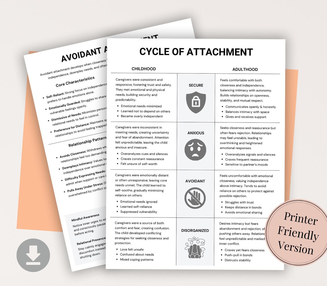 Attachment Styles in Childhood, Adulthood, Secure, Disorganized ...