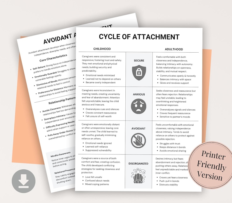 Attachment Styles in Childhood, Adulthood, Secure, Disorganized, Anxious, Avoidant Attachment Theory, Relationship Attachment Therapy Tool