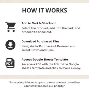 Puede incluir: Gr&aacute;fico con el texto "HOW IT WORKS" e instrucciones para comprar productos digitales. Los pasos incluyen agregar al carrito, descargar archivos y acceder a una plantilla de Google Sheets. Se proporciona informaci&oacute;n de contacto para el soporte de Etsy.