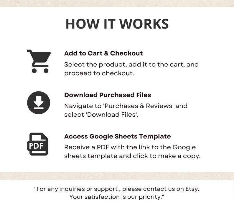 Puede incluir: Gr&aacute;fico con el texto "HOW IT WORKS" e instrucciones para comprar productos digitales. Los pasos incluyen agregar al carrito, descargar archivos y acceder a una plantilla de Google Sheets. Se proporciona informaci&oacute;n de contacto para el soporte de Etsy.