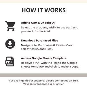 May include: A diagram showing how to purchase and download digital files from Etsy. The steps include adding the product to the cart, checking out, downloading purchased files, and accessing a Google Sheets template.