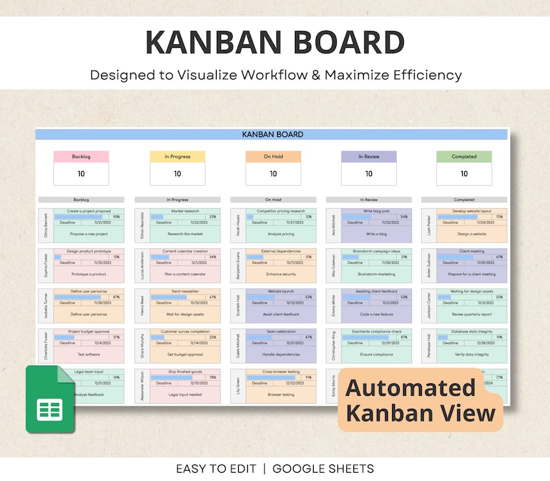 Kanban Board Google Sheets, Task Priority Tracker, Project Management ...