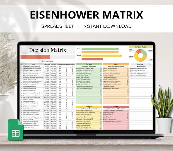 Eisenhower Decision Matrix Spreadsheet, Task Priority Manager, ADHD Task Tracker, Brain Dump Template, Decision Making Matrix Google Sheets