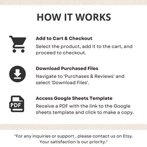 Puede incluir: Un diagrama que explica c&oacute;mo comprar y descargar archivos digitales de Etsy. El diagrama incluye tres pasos: 1. Agregar al carrito y pagar, 2. Descargar archivos comprados, y 3. Acceder a la plantilla de Google Sheets. El diagrama incluye iconos para un carrito de compras, una flecha de descarga y un documento PDF.