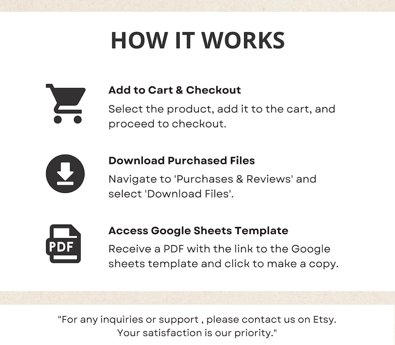 Puede incluir: Un diagrama que explica c&oacute;mo comprar y descargar archivos digitales de Etsy. El diagrama incluye tres pasos: 1. Agregar al carrito y pagar, 2. Descargar archivos comprados, y 3. Acceder a la plantilla de Google Sheets. El diagrama incluye iconos para un carrito de compras, una flecha de descarga y un documento PDF.