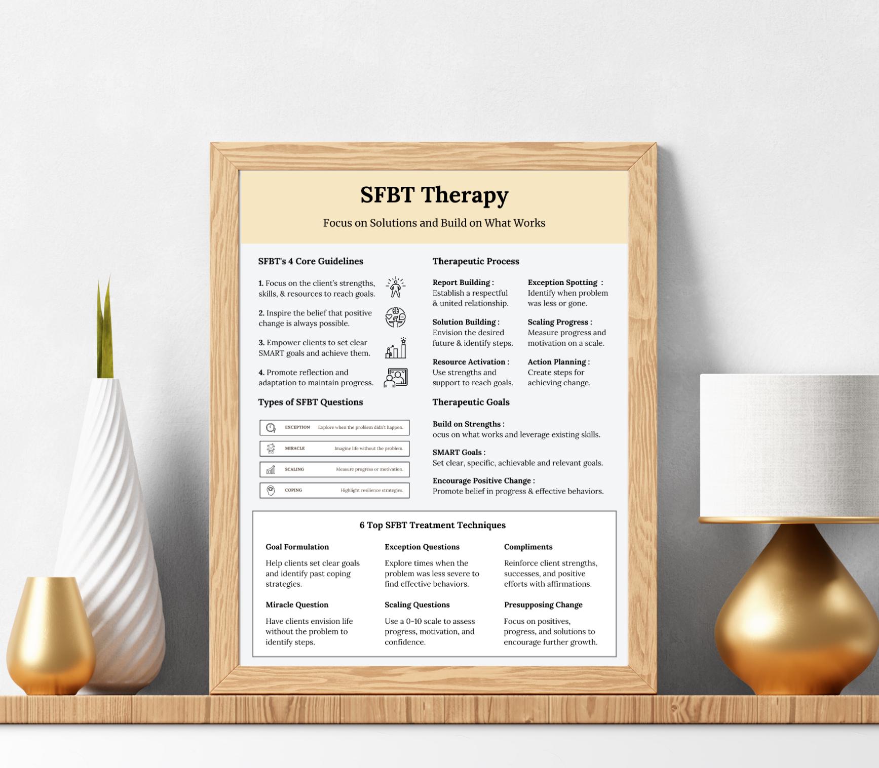 Solution Focused Cheat Sheet, Solution Focused Brief Therapy, SFBT ...