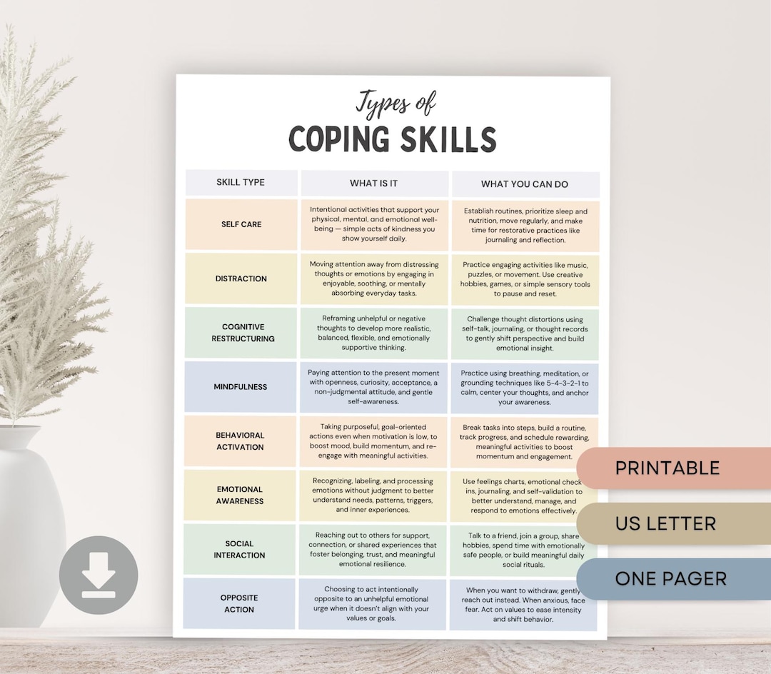 Types of Coping Skills Worksheet for Self Emotional Regulation ...