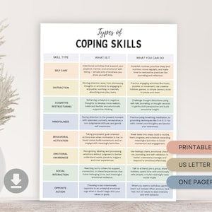 Types of Coping Skills Worksheet for Self Emotional Regulation, Different Coping Styles, Self-Care, PTSD & Anxiety Relief Coping Strategies