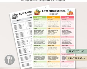 May include: Two printable low cholesterol food list charts. The charts are labeled "Choose", "Limit", and "Avoid" with lists of foods. The top of the charts read "LOW CHOLESTEROL FOOD LIST". The charts are labeled "A4 | US LETTER | INSTANT DOWNLOAD".