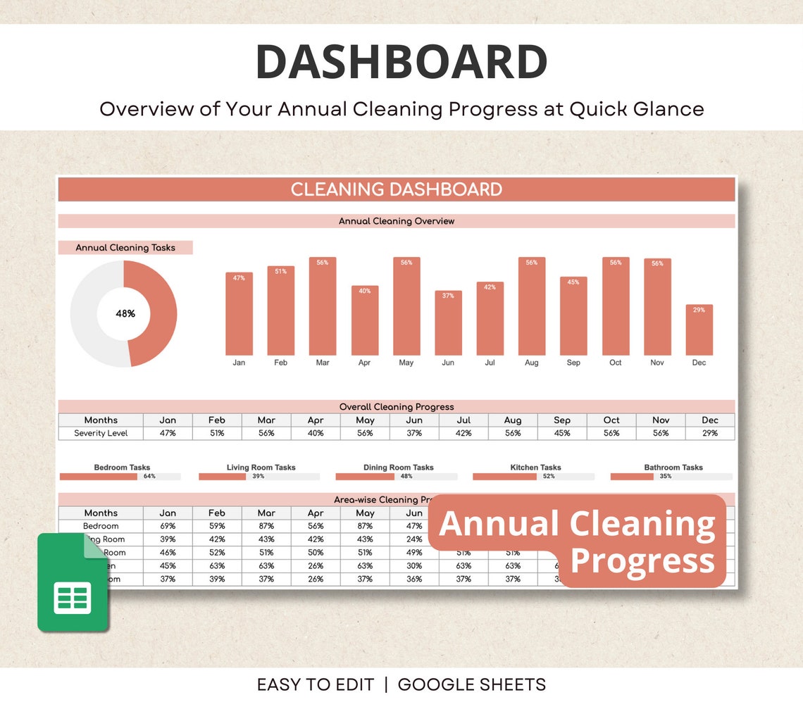 Cleaning Tracker Google Sheet, Daily Cleaning Checklist, Monthly ADHD ...