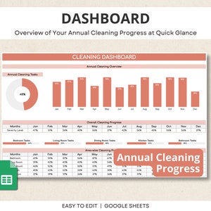 Op de afbeelding: Een roze en witte schoonmaakdashboard-sjabloon voor Google Sheets. Het dashboard bevat een cirkeldiagram, staafdiagrammen en tabellen om de voortgang van de schoonmaak gedurende het hele jaar bij te houden. De tekst "Annual Cleaning Progress" is roze gemarkeerd.