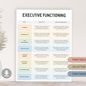 ADHD Executive Functioning Skills & Strategies, Neurodivergent, Impulse Control, Working Memory, ADHD Coping Skills, ADHD Counseling Tool