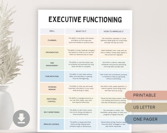 ADHD Executive Functioning Skills & Strategies, Neurodivergent, Impulse Control, Working Memory, ADHD Coping Skills, ADHD Counseling Tool