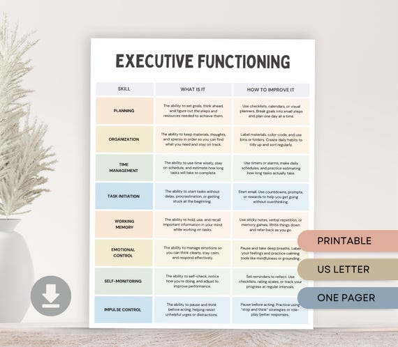 ADHD Executive Functioning Skills & Strategies, Neurodivergent, Impulse Control, Working Memory, ADHD Coping Skills, ADHD Counseling Tool