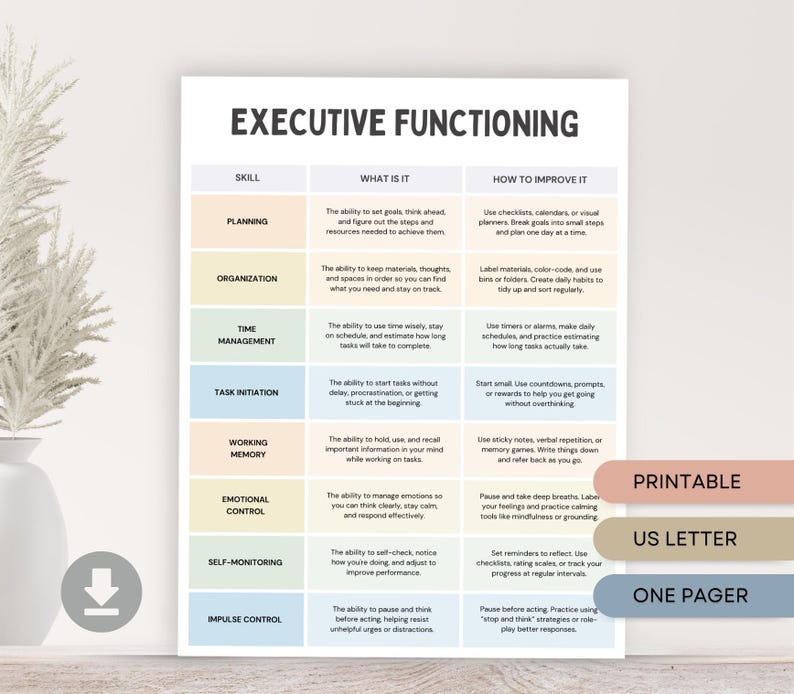 ADHD Executive Functioning Skills & Strategies, Neurodivergent, Impulse Control, Working Memory, ADHD Coping Skills, ADHD Counseling Tool