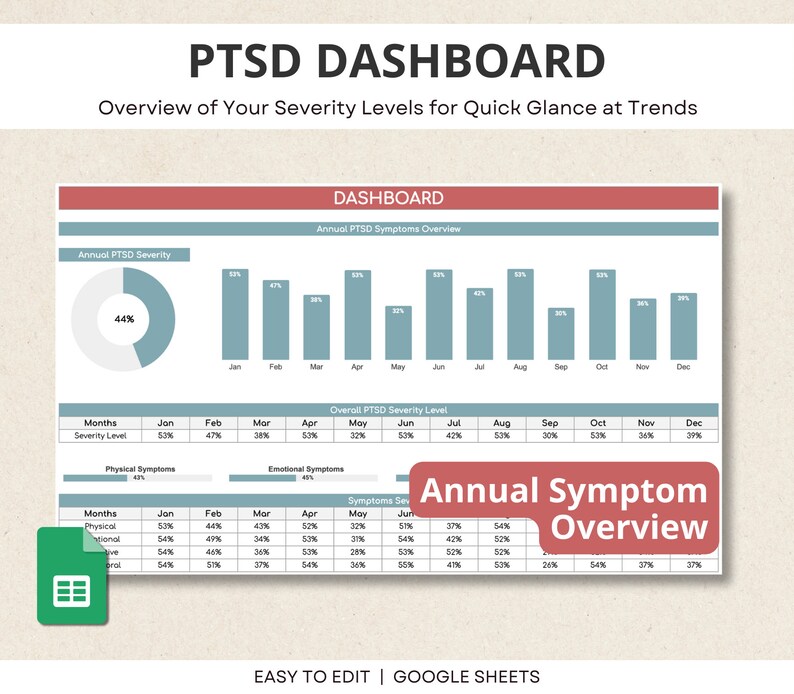Puede incluir: Una plantilla de panel digital de TEPT con gr&aacute;ficos. El panel muestra los niveles anuales de gravedad de los s&iacute;ntomas, incluidos los s&iacute;ntomas f&iacute;sicos y emocionales. El texto incluye "PTSD DASHBOARD" y "Annual Symptom Overview."