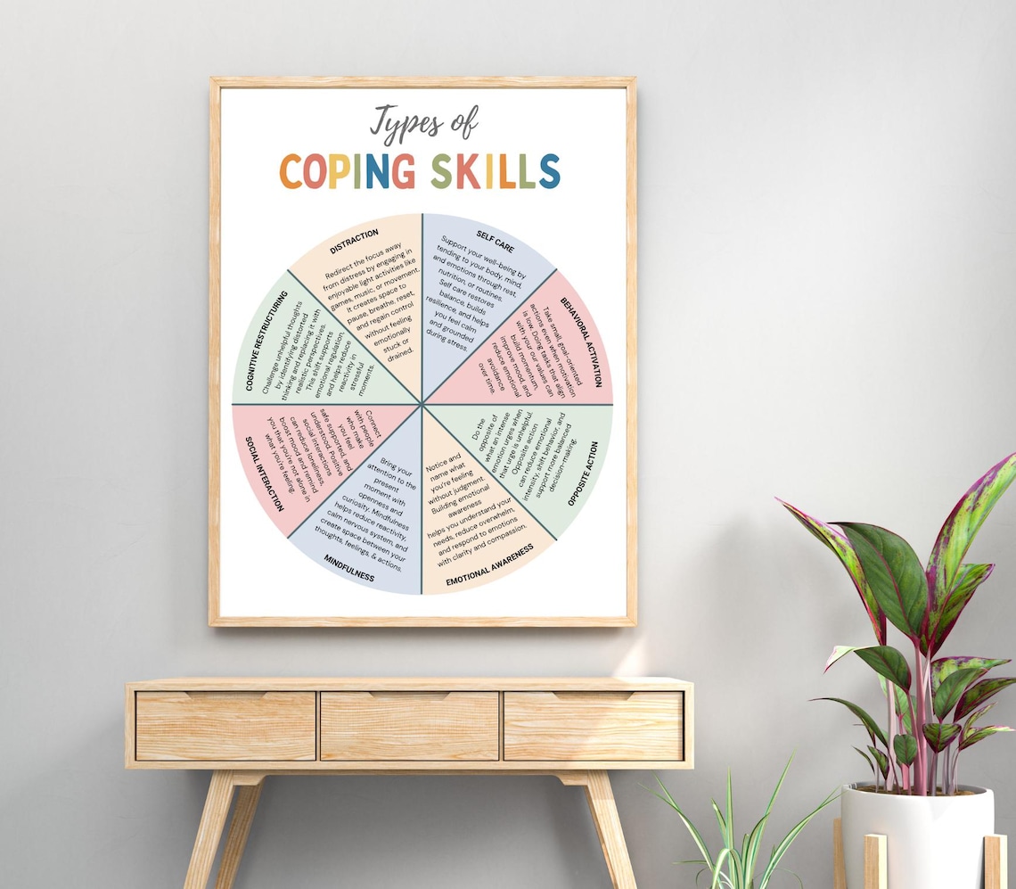 Types of Coping Skills Poster, Healthy Coping Strategies, Calming ...