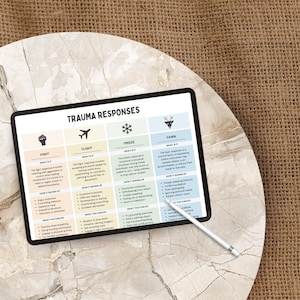 4F Trauma Response Chart, Fight Flight Freeze Fawn Response Worksheet, Trauma Processing, Trauma Informed Therapy Tool, Counselling Resource