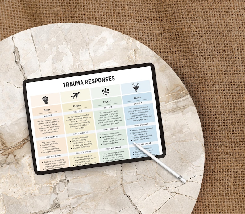 4F Trauma Response Chart, Fight Flight Freeze Fawn Response Worksheet, Trauma Processing, Trauma Informed Therapy Tool, Counselling Resource