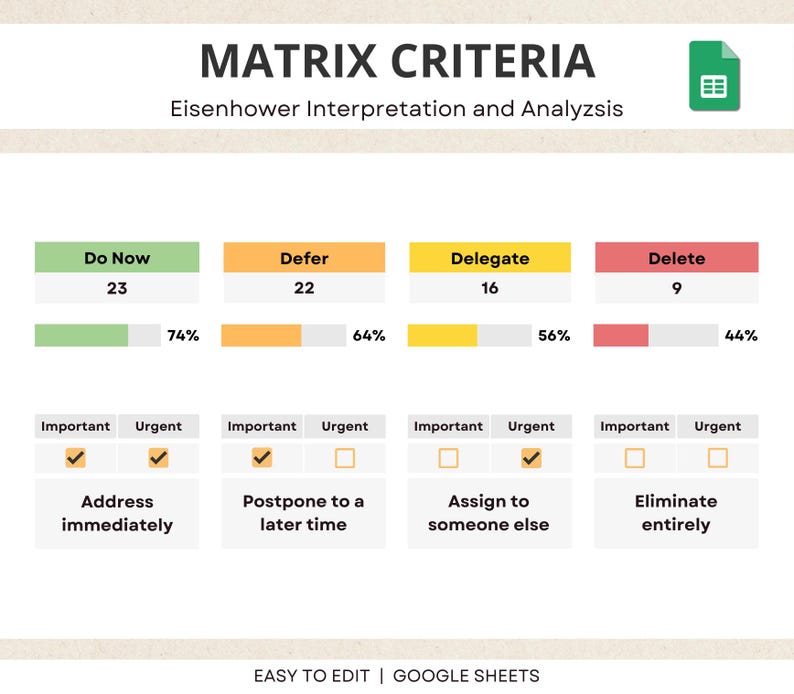 Decision Priority Matrix Google Sheet, Task Priority Matrix, ADHD Task Tracker, Tasks Prioritization, Eisenhower Decision Matrix Spreadsheet