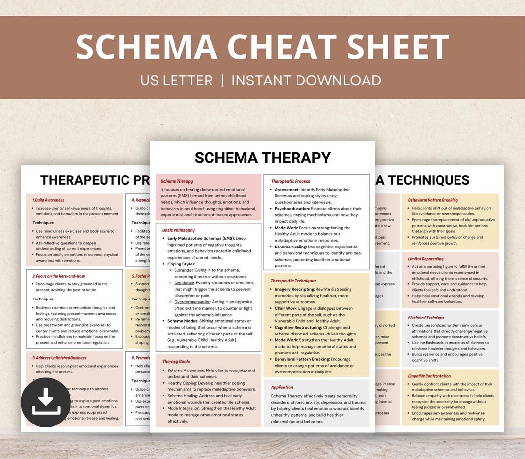 Schema Therapy Cheat Sheets Schema Modes Maladaptive Schemas Schema Therapy Cheat Sheets Schema Modes Maladaptive Schemas