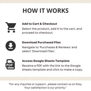 Op de afbeelding: Een diagram dat laat zien hoe je een Google Sheets-sjabloon kunt kopen en openen. De stappen omvatten het toevoegen van het product aan de winkelwagen, het downloaden van de gekochte bestanden en het openen van het Google Sheets-sjabloon.