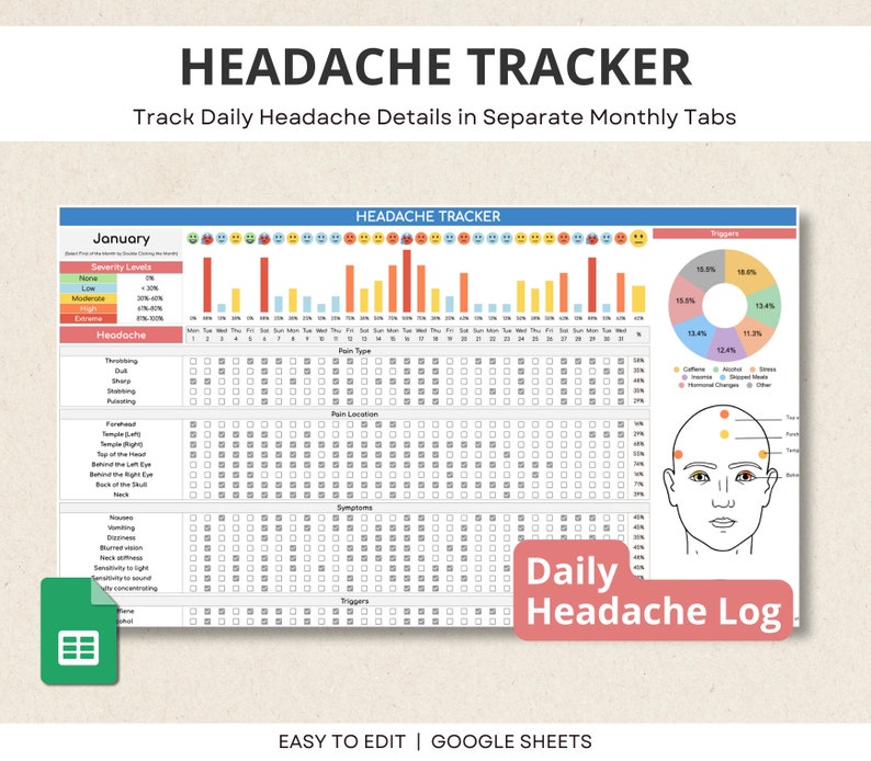 Headache Tracker Google Sheet, Migraine Tracker, Headache Diary, Headache Log, Chronic Pain Tracker, Headache Symptoms Severity Spreadsheet